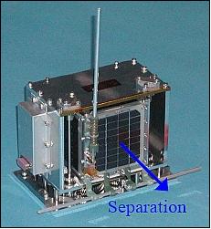Figure 8: HIT-Sat installed in the separation system (image credit: HIT)