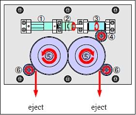 Figure 7: Schematic view of the separation system (image credit: HIT)