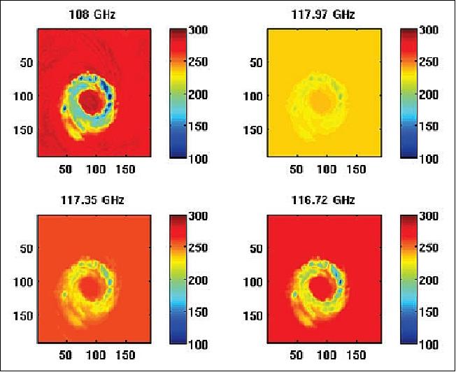 Figure 17: Simulation of representative MicroMAS channels for Super Typhoon Pongsona (Dec. 8, 2002). The 108 GHz window channel reveals strong brightness temperature depressions due to ice scattering (image credit: MIT)