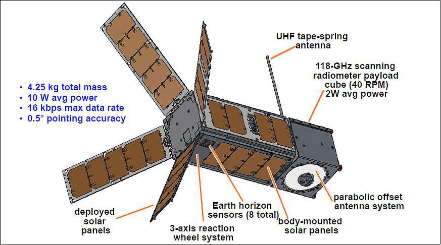 Figure 1: Illustration of the deployed MicroMAS-1 nanosatellite (image credit: MicroMAS Team)