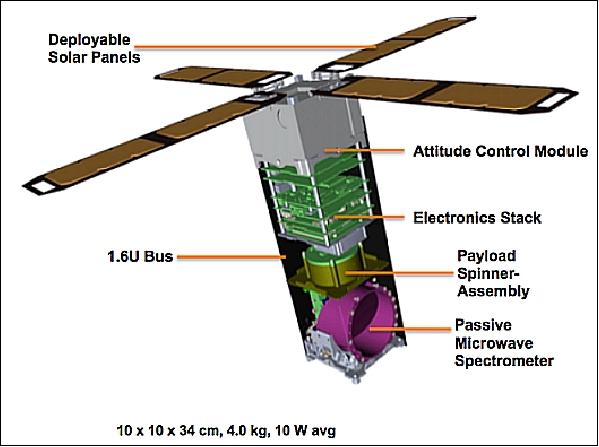 Figure 5: Notional view of the MicroMAS nanosatellite (image credit: MicroMAS Team, Ref. 9)
