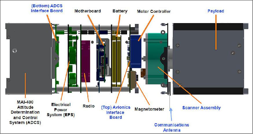 Figure 4: Internal components of the MicroMAS FM (image credit: MicroMAS Team)