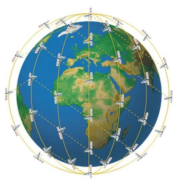 Figure 5: Schematic view of the diistribution of satellites in the Iridium constellation (image credit: ICI)