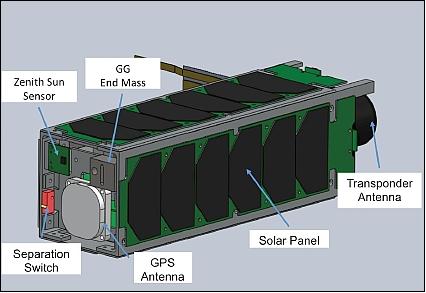 Figure 3: Illustration of the Ho‘oponopono nanosatellite (image credit: UH)