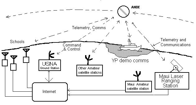 Figure 16: ANDERR-MAA system architecture (image credit: USNA)