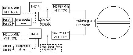 Figure 14: Block diagram of the MAA communications system (image credit: USNA)