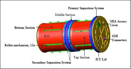 Figure 10: Illustration of the ICU (image credit: Muniz Engineering)