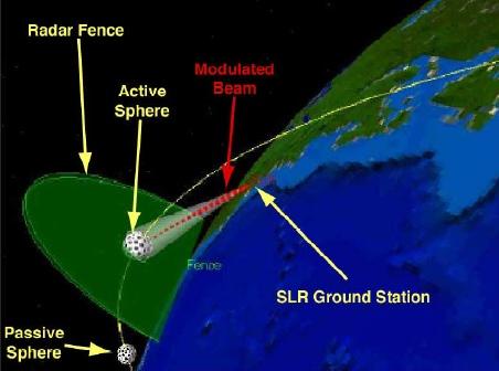 Figure 6: Schematic of lead-trail orbit of the ANDE mission (image credit: NRL)
