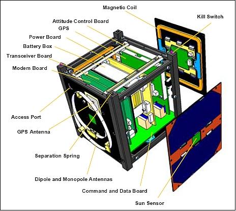 Figure 6: Configuration of the spacecraft (image credit: FH Aachen)