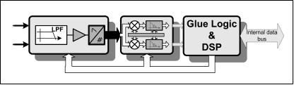 Figure 8: Functional block diagram of the Rx module (image credit: IRF)