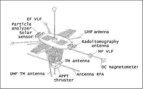 Figure 1: Illustration of the COMPASS-2 microsatellite (image credit: IZMIRAN)