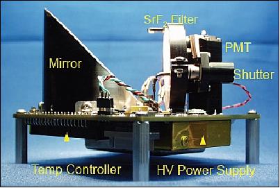 Figure 16: View of the CTIP instrument and its components (image credit: SRI International)