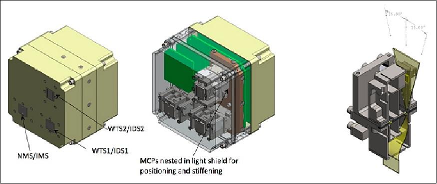 Figure 12: Layout of the 4 spectrometers on WINCS (image credit: NASA)