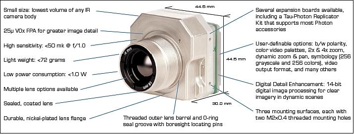 Figure 8: Specification of the Tau camera (image credit: FLIR)
