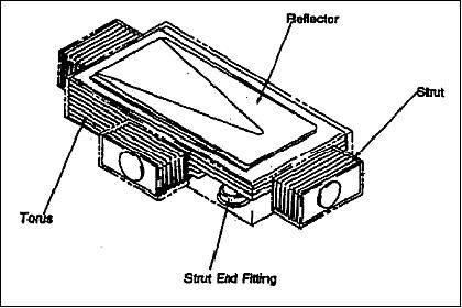Figure 3: Schematic view of the packaging configuration (image credit: NASA, L'Garde)