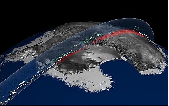 Figure 5: Schematic illustration of the reentry orbit into the arctic ocean (image credit: NASA)