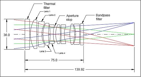 Figure 11: Optical layout of the Mx camera lens assembly (image credit: ISRO)