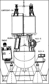 Figure 8: Schematic view of the payloads on the CartoSat-2A flight (image credit: UTIAS/SFL)