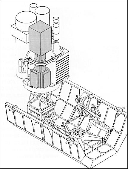 Figure 4: The UV instruments, mounted on the pallet cruciform, were connected to the IPS (image credit: University of Wisconsin)