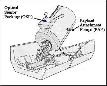 Figure 1: Overview of the pallet-mounted IPS (image credit: NASA)