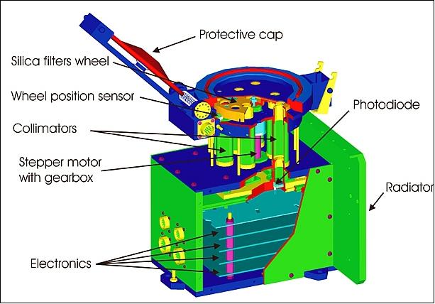 Figure 9: Schematic view of the Phoka detector block (image credit: MEPhI)