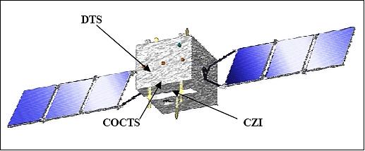 Figure 2: Alternate illustration of the HY-1 spacecraft (image credit: CAST/DFH)