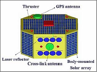 Figure 12: Illustration of the HummerSat-1A microsatellite (image credit: DFHSat)