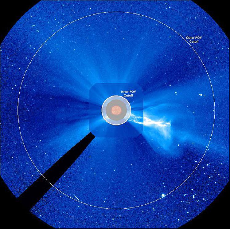Figure 1: The MiniCOR FOV covering 2.5-20 Rs superimposed on the combined LASCO C2 & C3 FOV. The MiniCOR occulter (white semi-transparent circle) is comparable to the C2 occulter (2.5 vs. 2.2 Rs) but extends high resolution imaging into the C3 FOV. MiniCOR's plate scale is 19 arcsec/pixel compared to C3's 58 arcsec/pixel (image credit: MiniCOR Team)