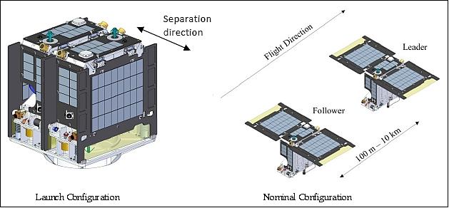 Figure 3: Illustration of the JC2Sat-FF in launch and nominal on-orbit configuration (image credit: JAXA,CSA)
