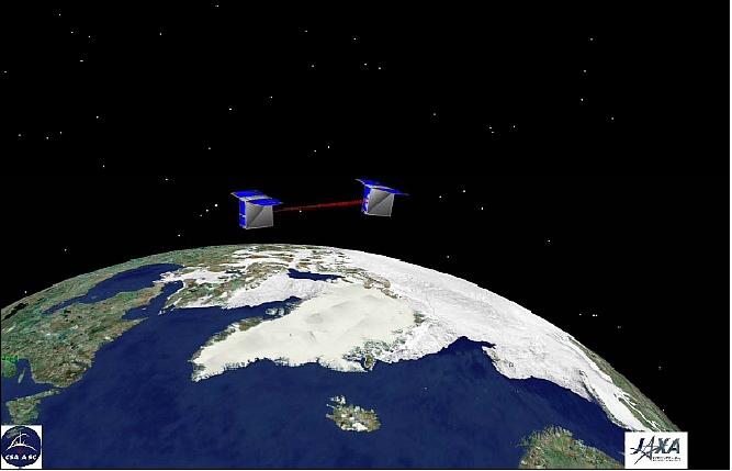 Figure 1: Conceptual view of the JC2Sat-FF satellites flying in along-track configuration (image credit: CSA, JAXA)