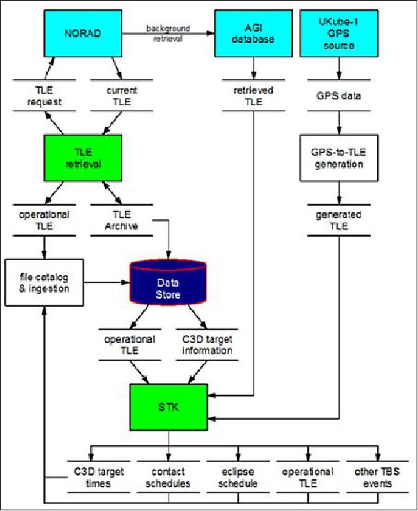 Figure 23: Block diagram of the CPS (image credit: STFC RAL)