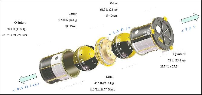 Figure 3: The ANDE-2 deployment system from the Space Shuttle Cargo Bay (image credit: NRL)
