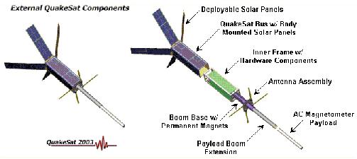 Figure 9: External and internal components of QuakeSat (image credit: SSDL)