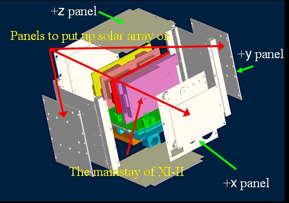 Figure 2: Assembly concept of a CubeSat subsystems (image credit: ISSL)