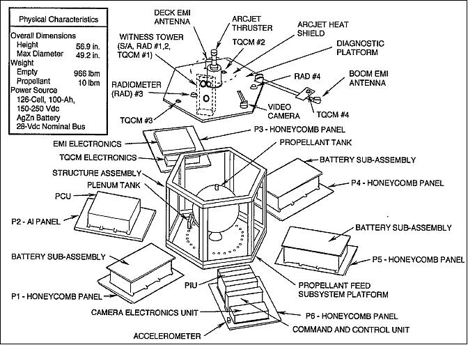 Figure 7: Exploded view of ESEX showing all the flight diagnostics, the arcjet, and the supporting electronic boxes (image credit: AFRL, AFMC, Edwards AFB)