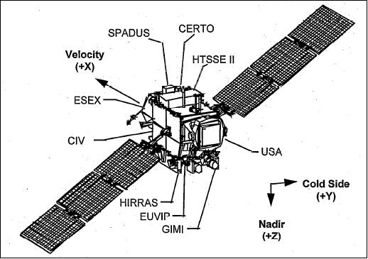 Figure 2: The ARGOS spacecraft and its instruments (image credit: AFRL)