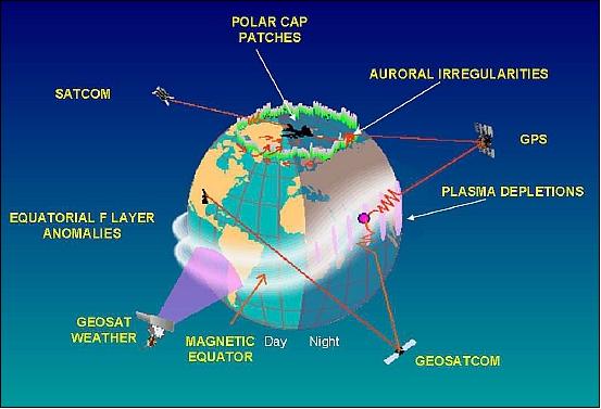Figure 13: Global satellite communication outage regions (image credit: UiO, Ref. 10)