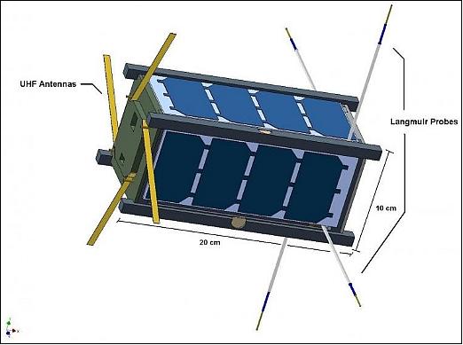 Figure 2: Illustration of the CubeSTAR CubeSat (image credit: UiO)