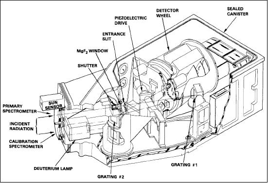 Figure 6: SUSIM instrument design showing the component placement (image credit: NRL)