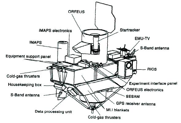 Figure 20: ASTRO-SPAS configured with its payloads for the first flight ORFEUS-SPAS-1 (image credit: DLR)