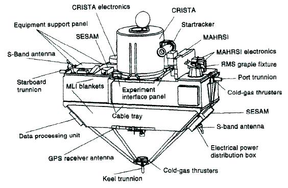 Figure 19: ASTRO-SPAS configured with its payloads for CRISTA-SPAS-2 (image credit: DLR)