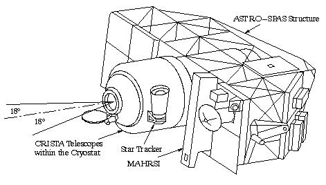 Figure 16: Line drawing of the ASTRO-SPAS platform configuration and its payload (image credit: D. Offermann)