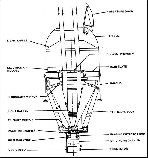 Figure 14: Schematic view of the FAUST instrument (image credit: NASA)