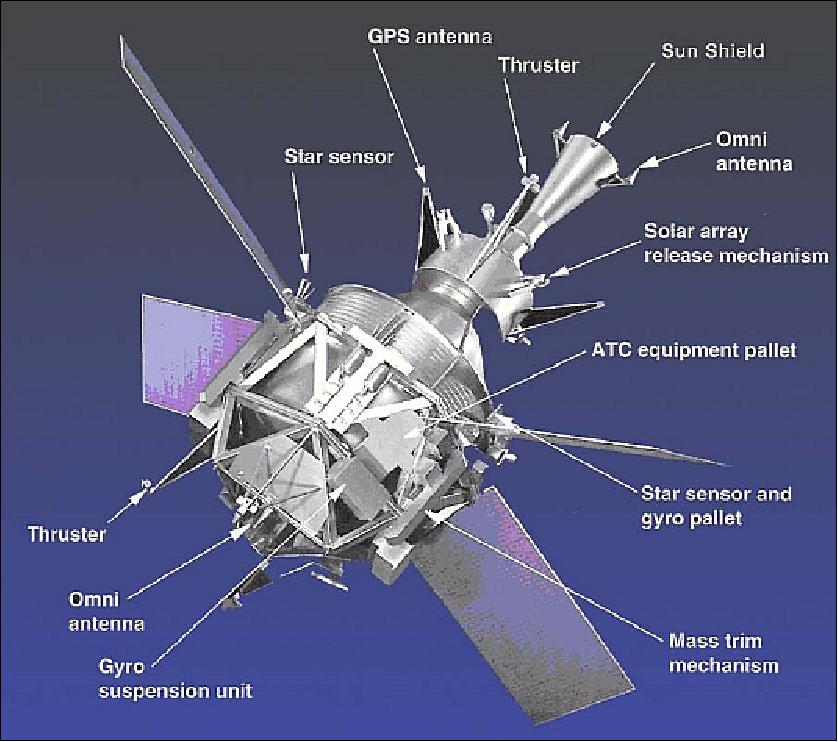 Figure 2: The GP-B spacecraft with element designations (image credit: Stanford University)