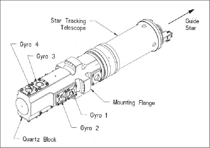 Figure 17: SIA (Science Instrument Assembly) - four quartz gyroscopes aligned in a fused-quartz block