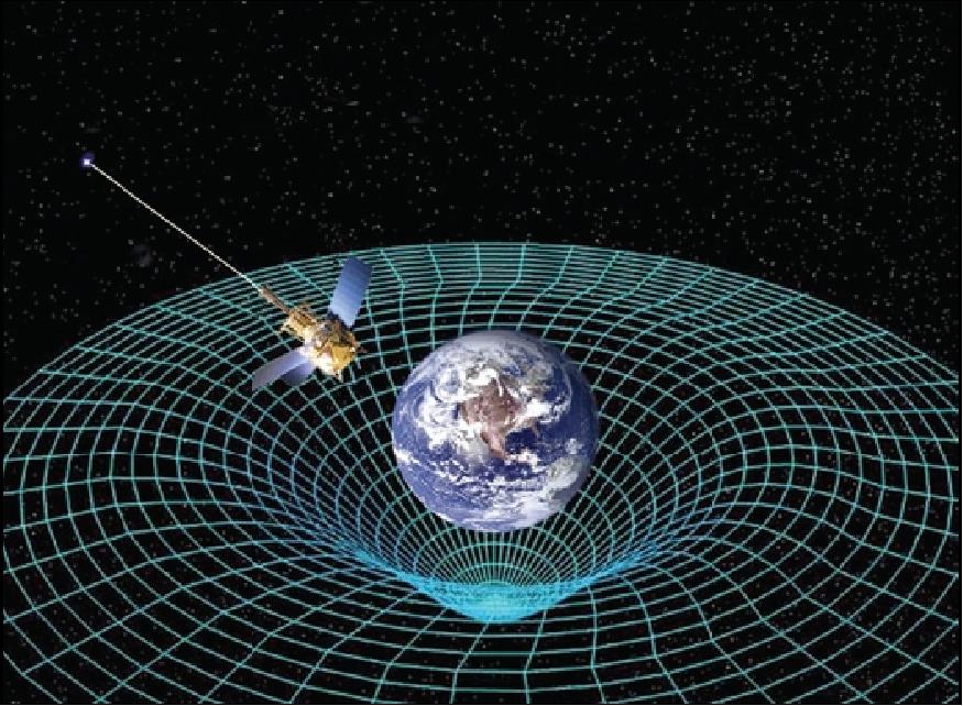 Figure 7: Artist's view of space-time gravity field distortion of Earth as experienced by a LEO S/C such as GP-B (image credit: NASA, Stanford University)