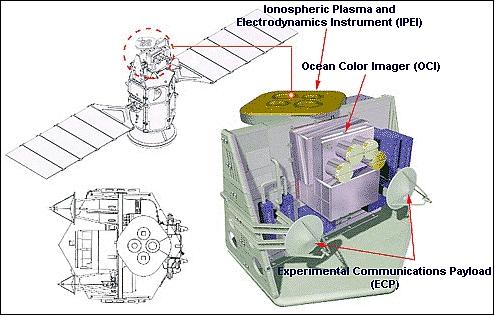 Figure 7: Accommodation of the payload on the spacecraft (image credit: NSPO)