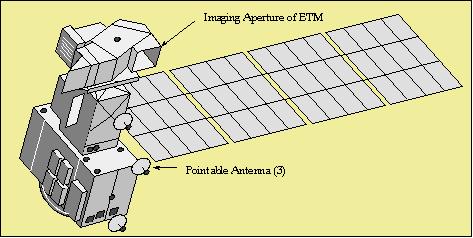 Figure 1: The Landsat-6 spacecraft configuration