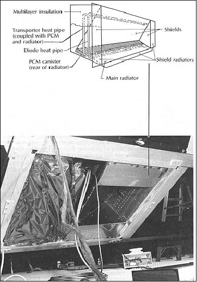 Figure 8: Low temperature heat pipe experiment shown during LDEF compatibility test (image credit: NASA)