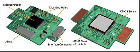 Figure 11: View of the inner and outer side of the DSS device components (image credit: NCKU)